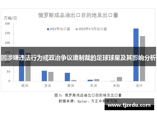 因涉嫌违法行为或政治争议遭制裁的足球球星及其影响分析